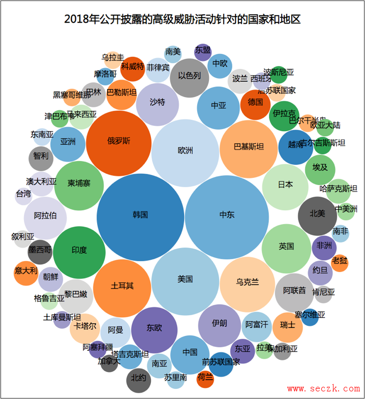 这53个黑客组织不断攻击政府和国防 中国不是唯一受害者