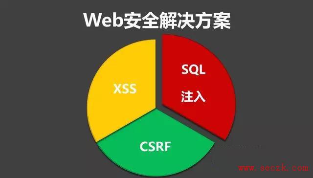 3大Web安全漏洞防御详解：XSS、CSRF、以及SQL注入解决方案