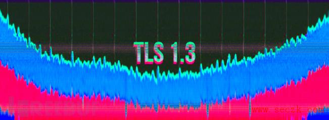 TLS 1.3遇上麻烦了