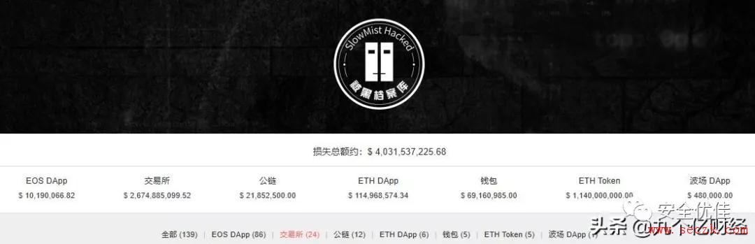 黑客再发起“假充值”攻击,这次他们想要的是EOS