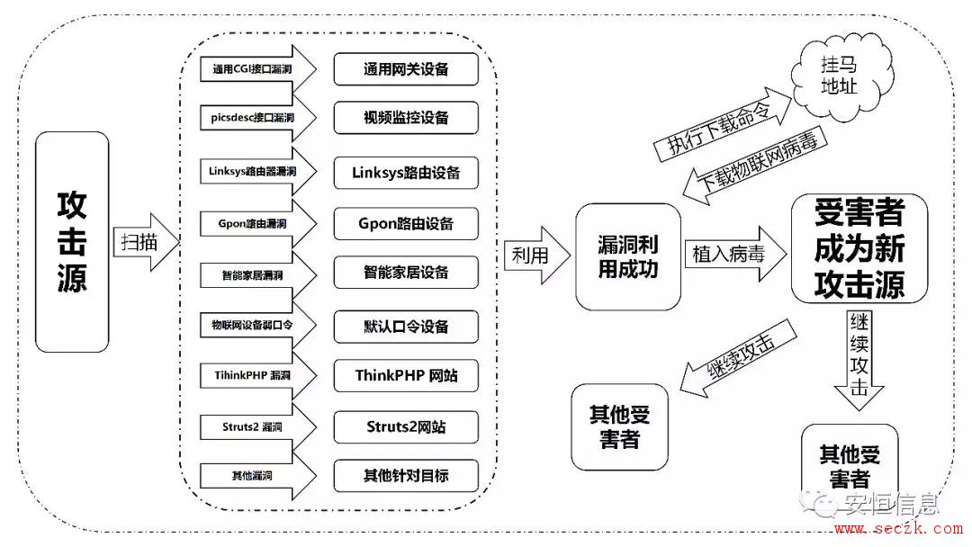 大规模物联网病毒来袭,智能家居与视频监控设备成为主要攻击目标