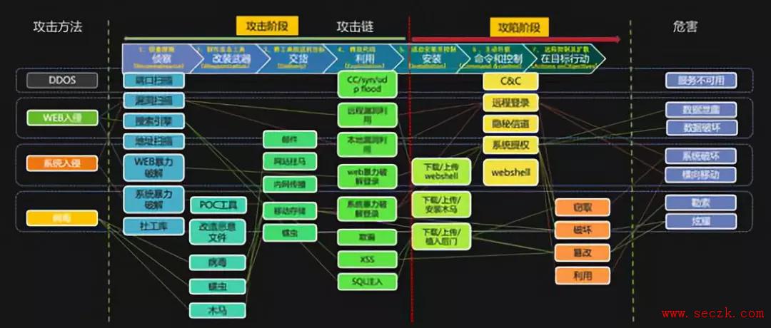 未知攻,焉知防-易霖博向你讲述信息安全在攻防对抗中演变着防御体系（二）