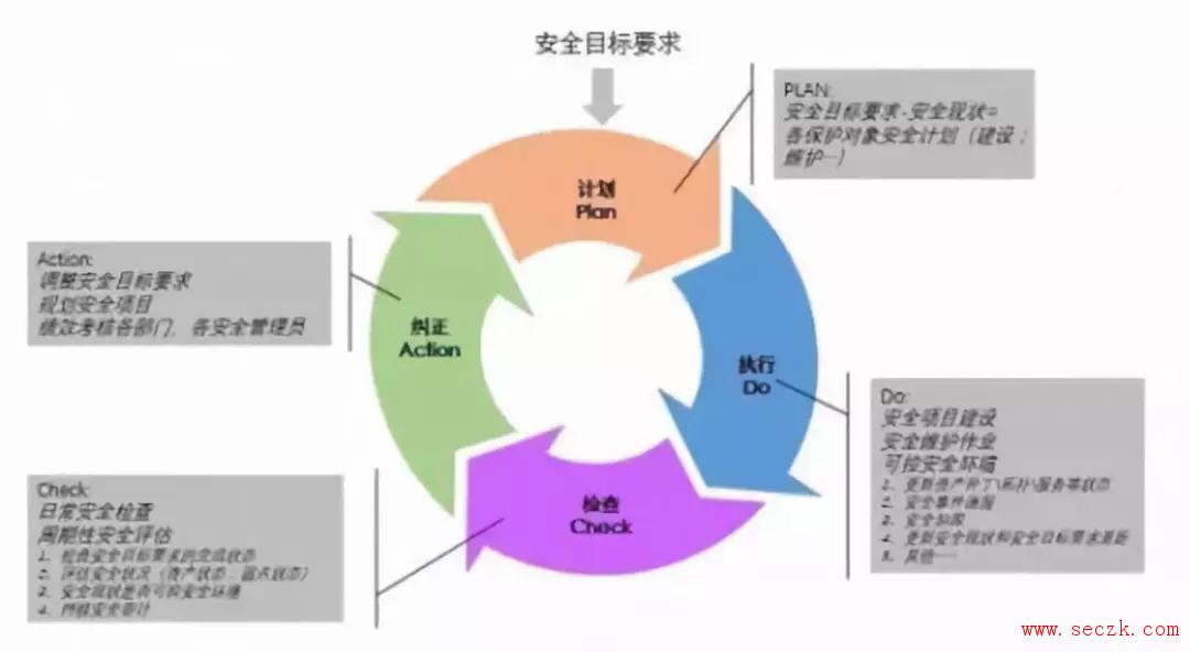 未知攻,焉知防-易霖博向你讲述信息安全在攻防对抗中演变着防御体系（四）