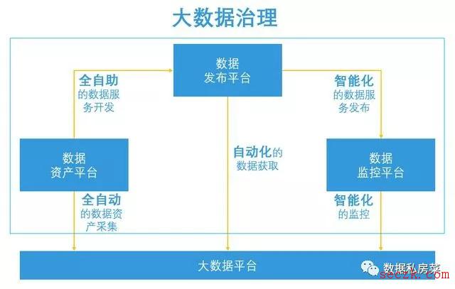 数据治理怎么做？这篇万字长文终于讲清楚了！（一）