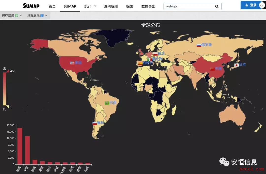 漏洞预警 | Oracle WebLogic多个安全漏洞预警