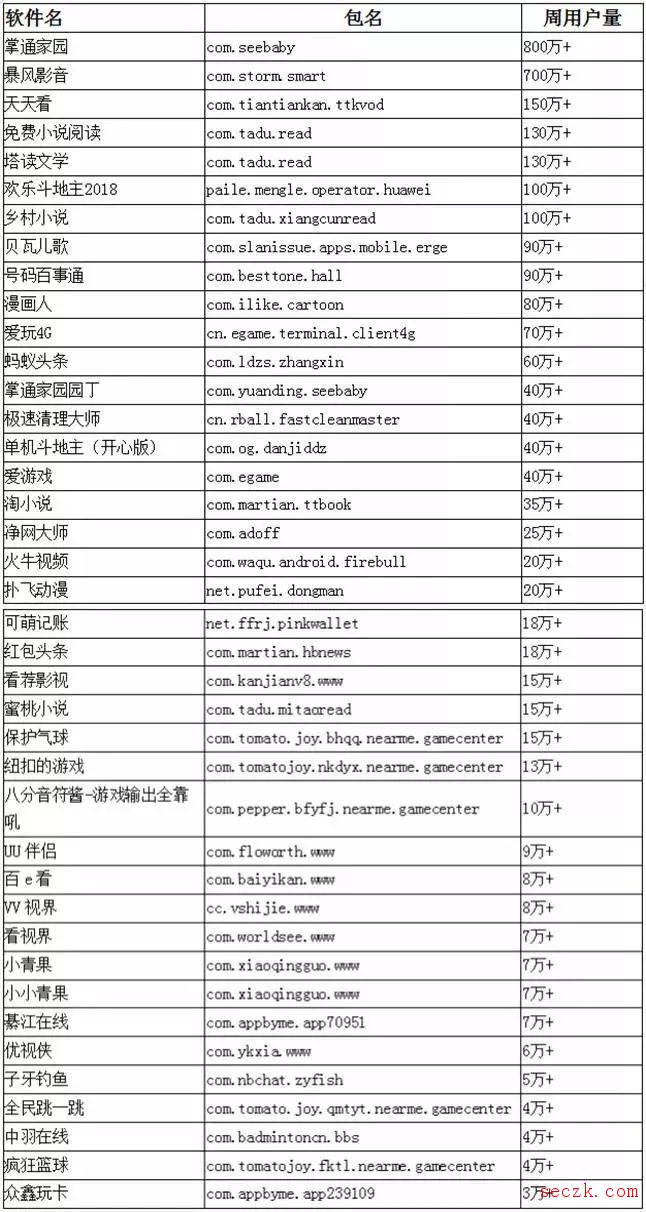 腾讯安全提醒：暴风影音等数千款APP遭恶意SDK嵌入