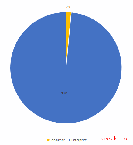 Beapy Cryptojacking蠕虫正在袭击中国企业