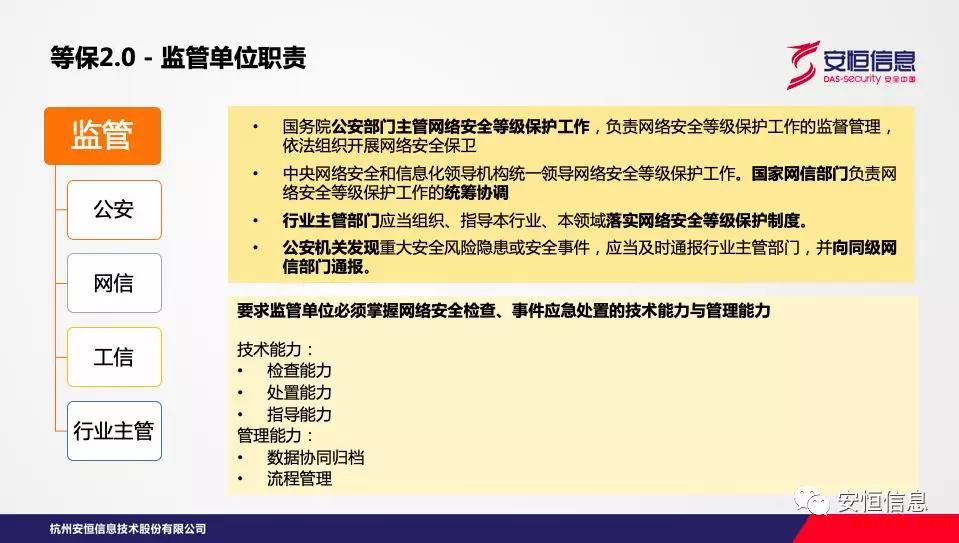 等保2.0的落地和落实,监管、测评、运营部门可以这么干