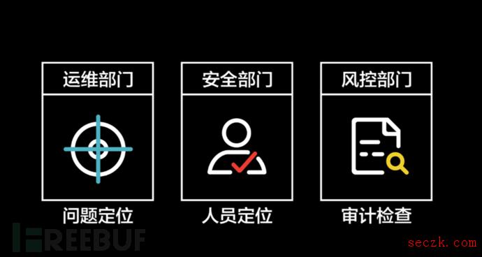 堡垒机哲学史：从哪里来？到哪里去？是什么？