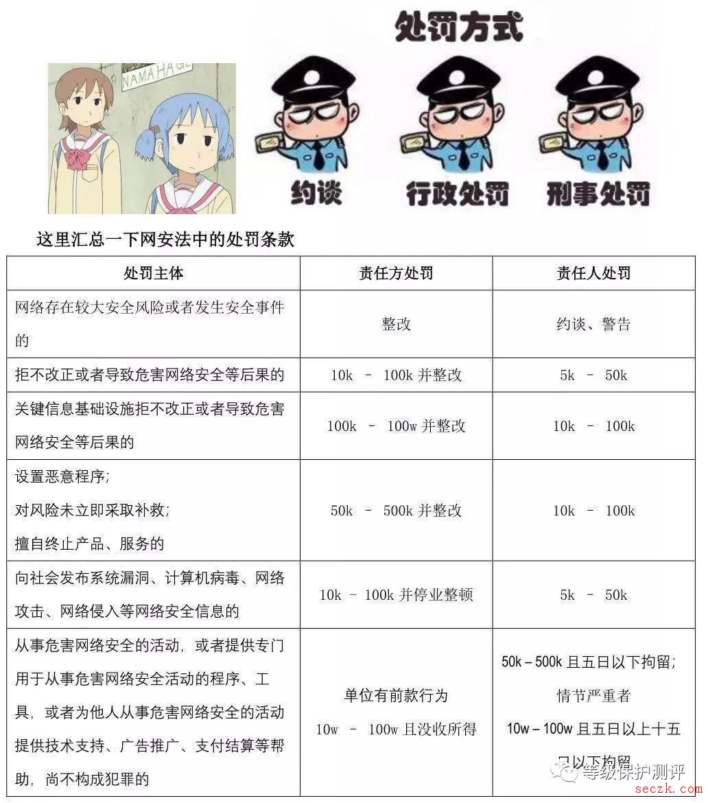 网络安全违法行为处罚参照表