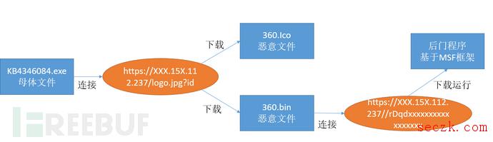 伪装成补丁安装程序的下载器木马病毒预警