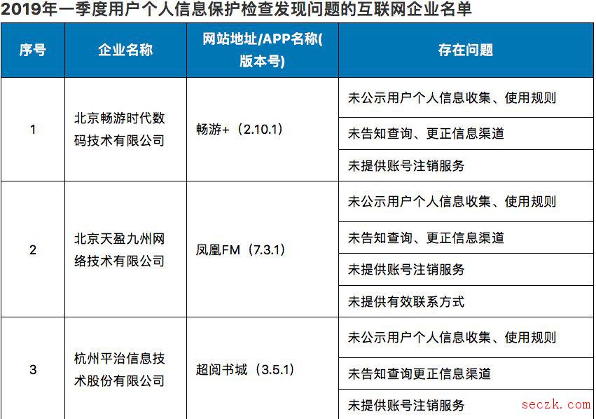 这些网站和App在偷偷收集你的个人信息