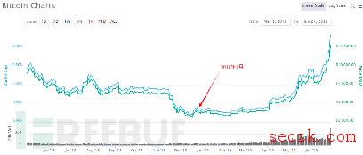 2019上半年挖矿木马报告：日均新增6万个木马样本