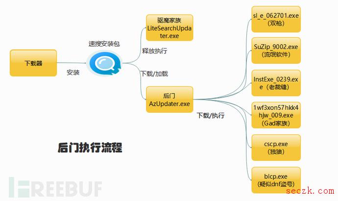 群魔乱舞：五大国产病毒家族的末日收割