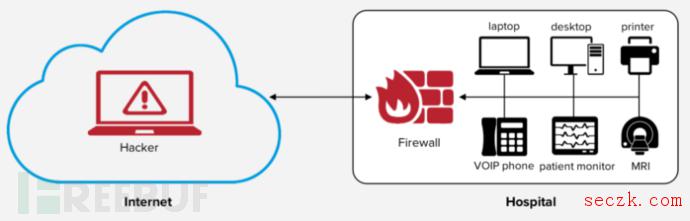 VxWorks面临严重RCE攻击风险