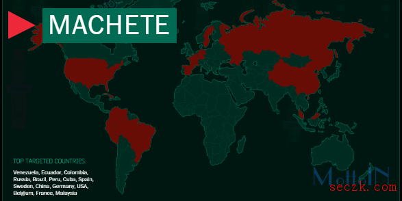 全球顶级黑客组织巡礼——Machete攻击委军方