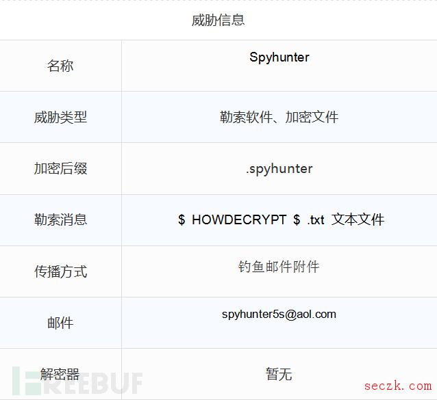 勒索病毒新姿势：伪装SpyHunter安全软件