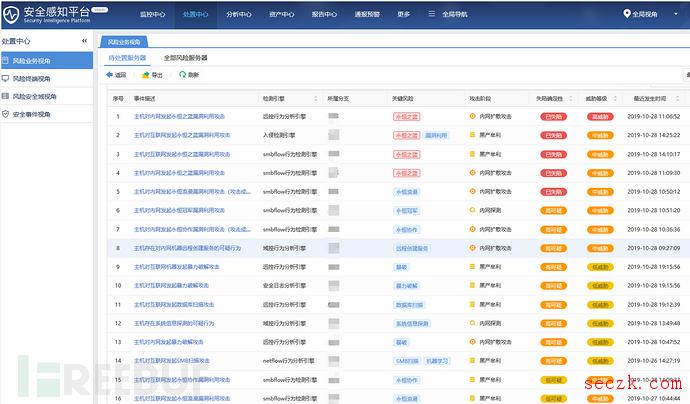 紫狐木马升级新版本,警惕MSSQL被爆破