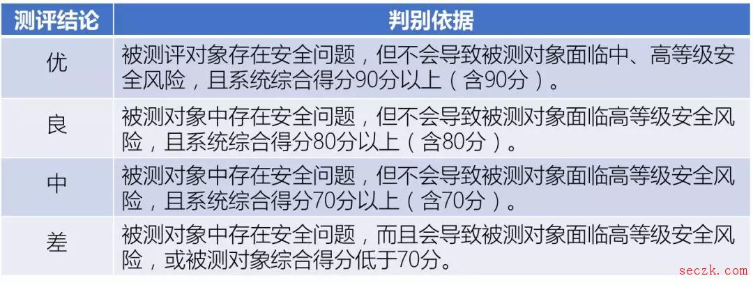 等级保护2.0时代今日正式开启