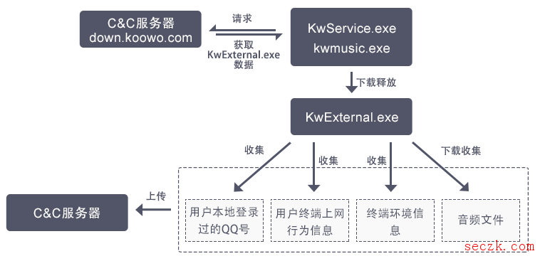 “酷我音乐”借“大数据”名义 恐已窥探并收集用户隐私长达数年