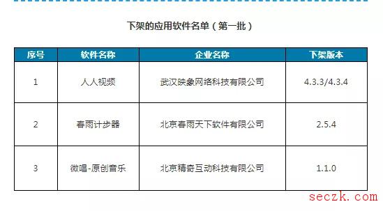 工信部下架第一批侵害用户权益App 人人视频等在列