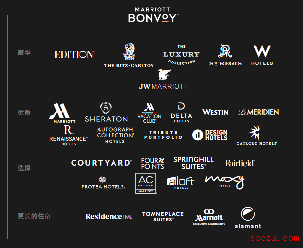 万豪披露又一起数据安全事件 520万客户信息泄露