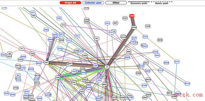 俄罗斯Rostelecom被发现劫持Google/AWS/Cloudflare等公司的互联网流量