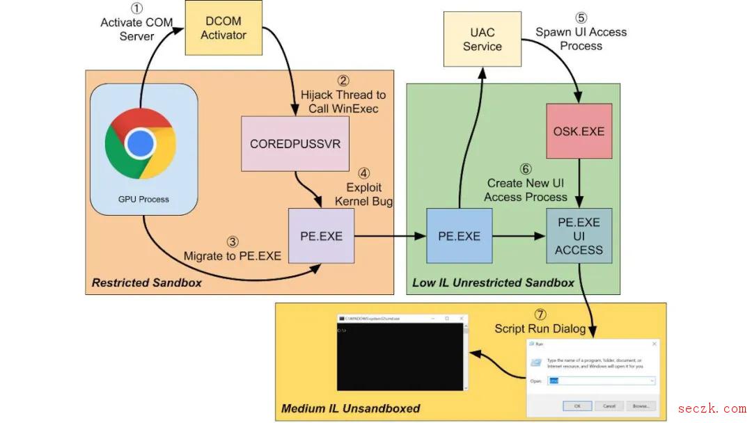 微软发布令牌漏洞公告：可绕过Chromium沙盒执行任意代码