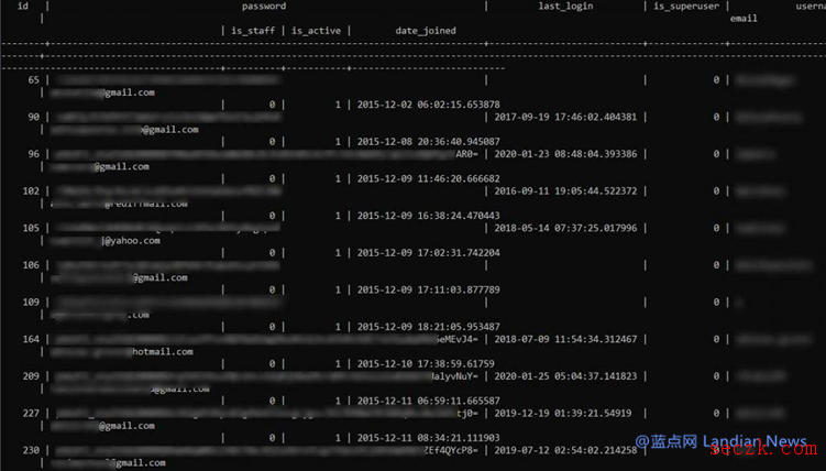 估值超过5亿美元的印度在线教育平台Unacademy泄露2200万用户信息