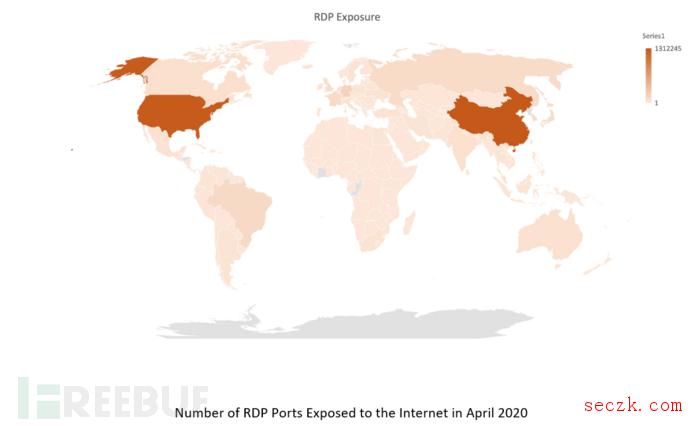 因密码太简单,疫情期间国内大量RDP端口暴露