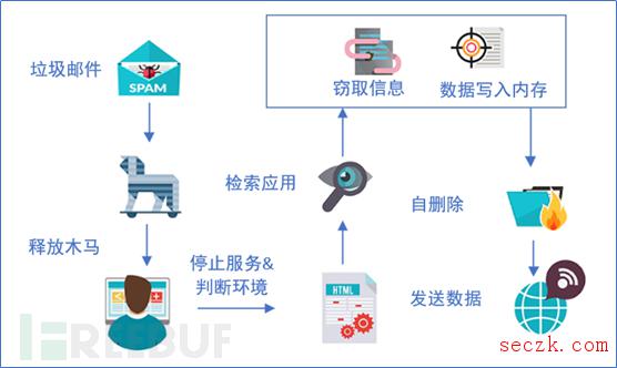 LokiBot间谍木马再升级,窃取iOS应用信息