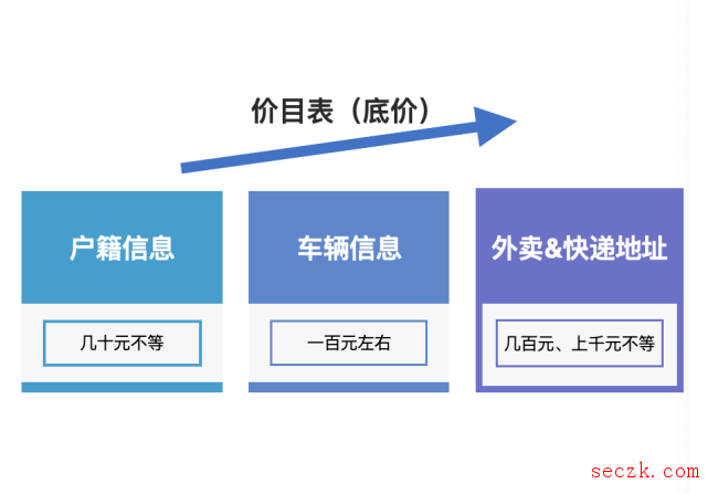 花1888元买到个人信息,他开车找到“情敌”住处将其杀害