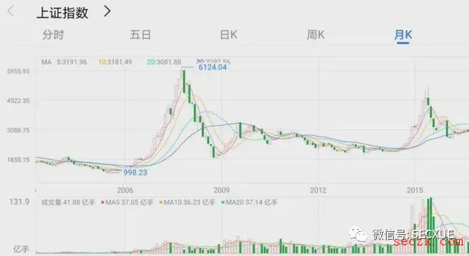 入侵多家证券基金公司电脑,用木马长年窥视交易指令法院这么判