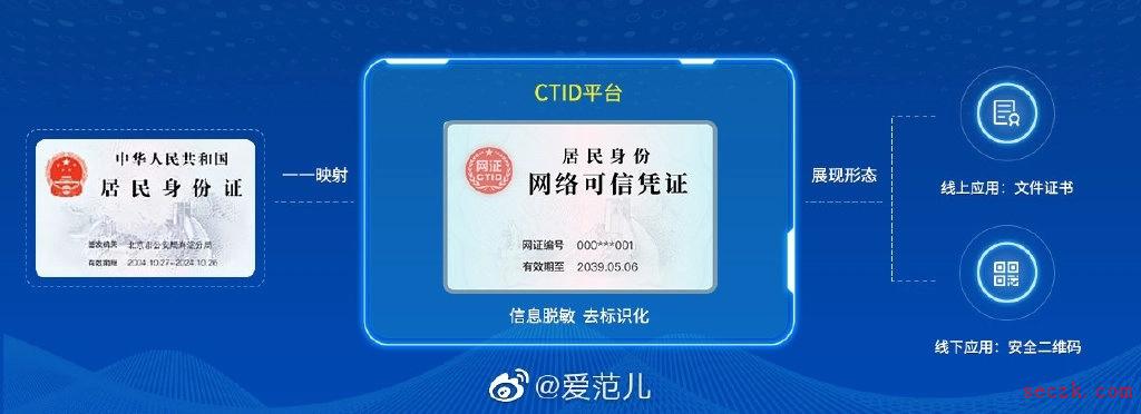 “居民身份网络可信凭证”已开展试点 上网时使用可避免个人隐私泄露