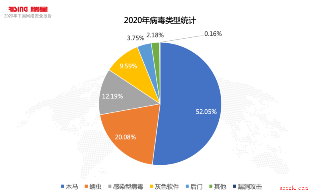 勒索病毒肆虐 “新冠肺炎”成为诱饵 供应链威胁升级