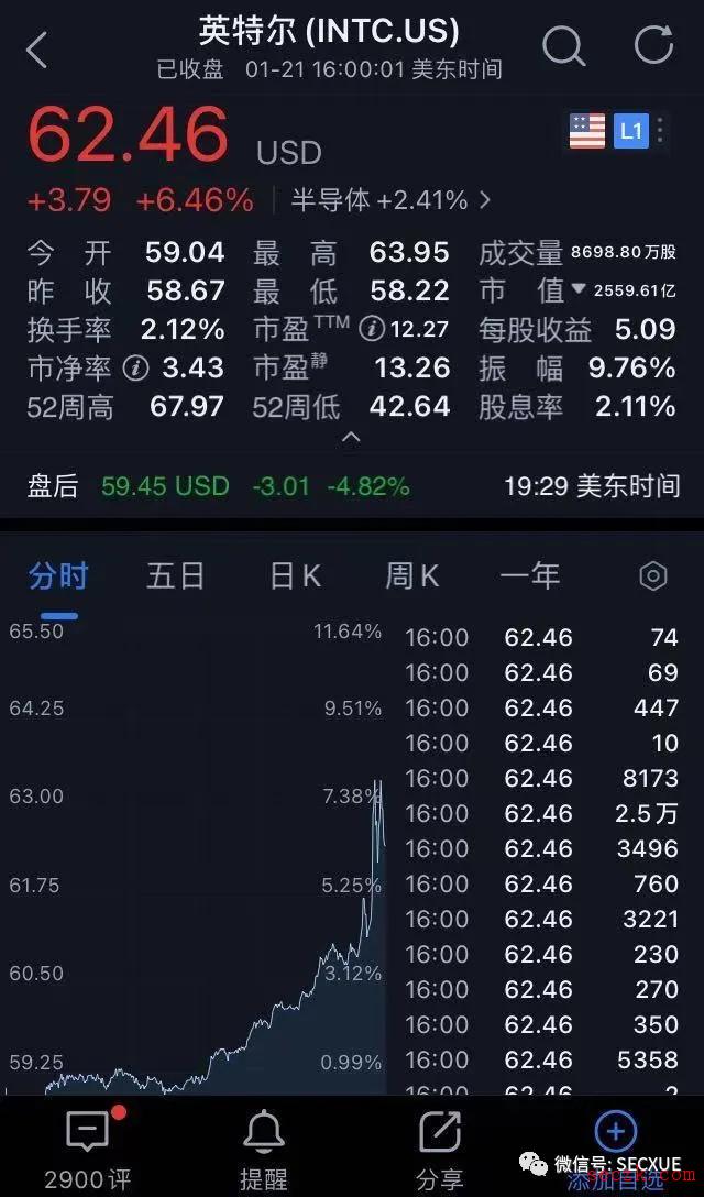 英特尔CFO称黑客窃取敏感财务信息 公司被迫提前发布财报