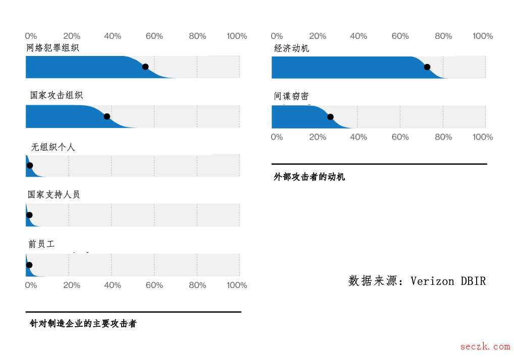 转型中的制造业成网络攻击主要受害者