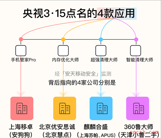 1套代码、200件“马甲” 清理类App为色情、赌博引流