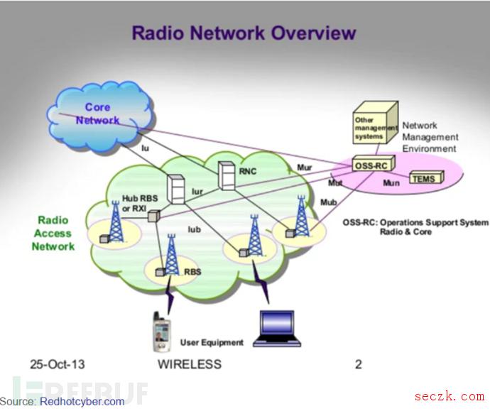 意大利电信公司发现爱立信运营系统（OSS-RC）的2个漏洞