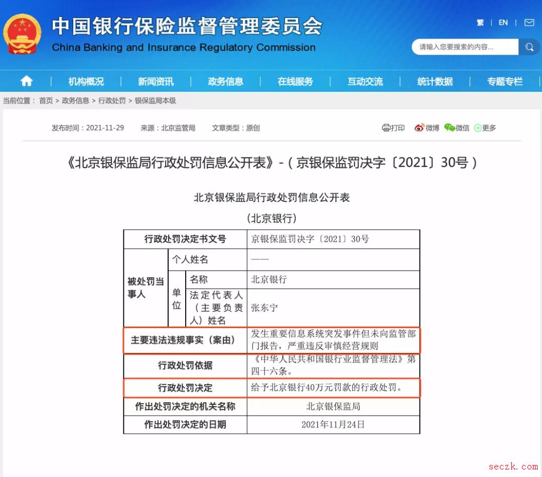 北京银行被罚40万：发生重要信息系统突发事件未向监管部门报告