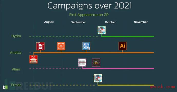 4种Android 银行木马已在今年感染超30万台设备