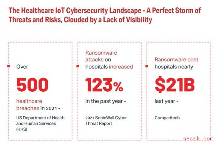 Cynerio报告：医院中一半的联网设备容易受到黑客攻击