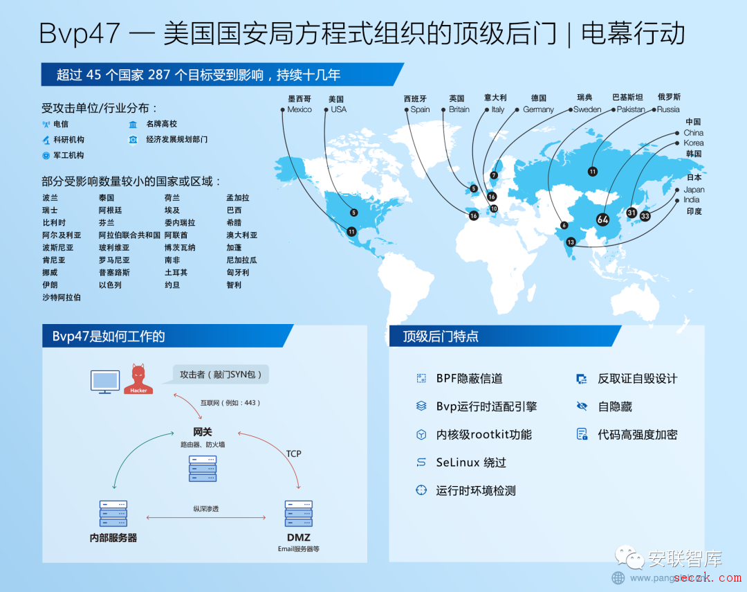 Bvp47-美国NSA方程式组织的顶级后门