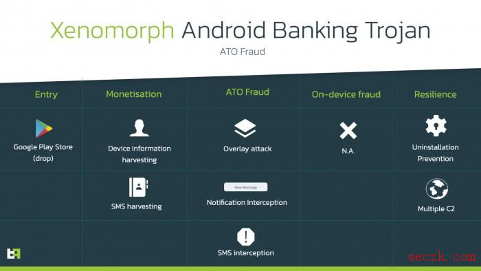 高危木马Xenomorph曝光：专门窃取用户银行凭证