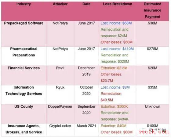 勒索软件不只是赎金 还有更多的隐性成本