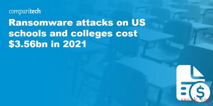 2021年针对美国教育机构的勒索软件攻击共造成35.6亿美元损失