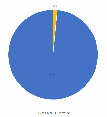 Beapy Cryptojacking蠕虫正在袭击中国企业