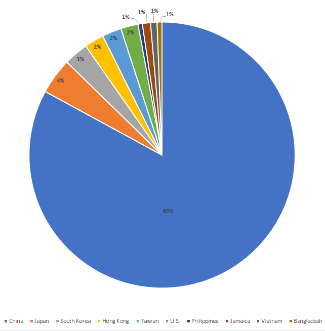 Beapy Cryptojacking蠕虫正在袭击中国企业