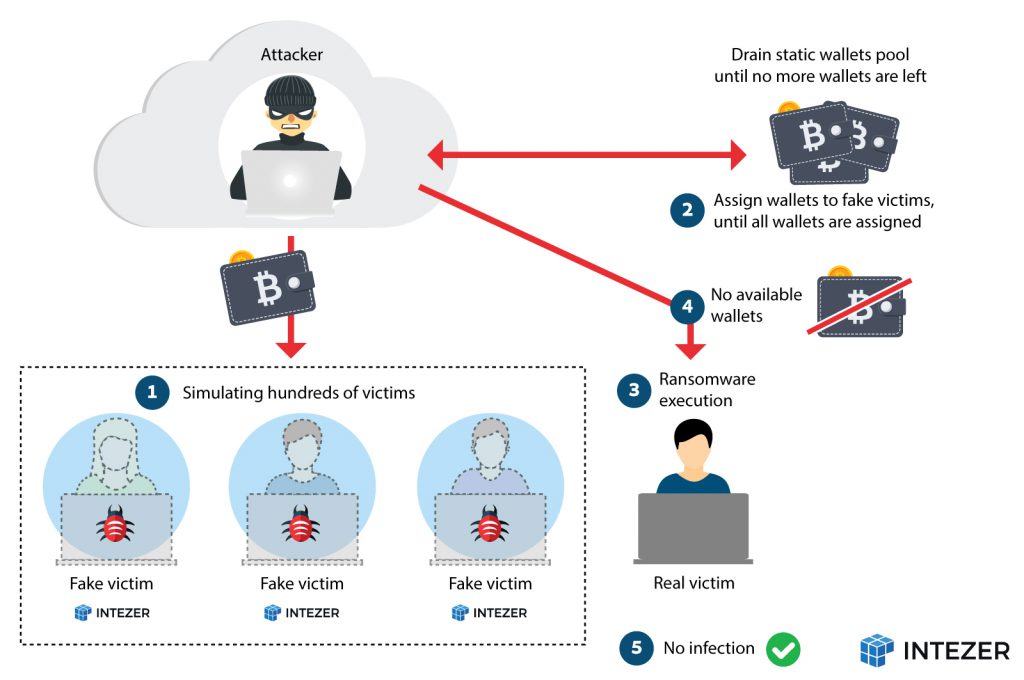 记一次与QNAPCrypt勒索软件背后黑手的攻防战