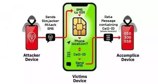 网络战“魔爪”侵染移动安全领域，国家级网军上演SIM卡漏洞之战